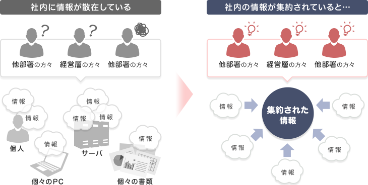 業務システムの見直し