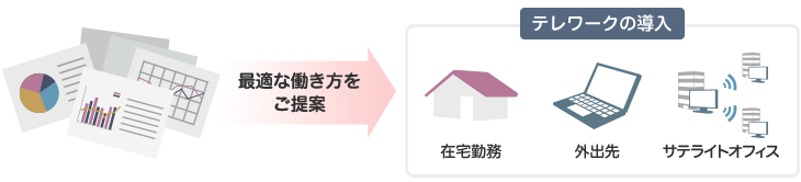 働き方に合わせた基本戦略を策定