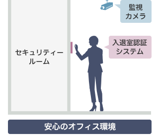 セキュリティ強化で情報漏えいリスクを軽減